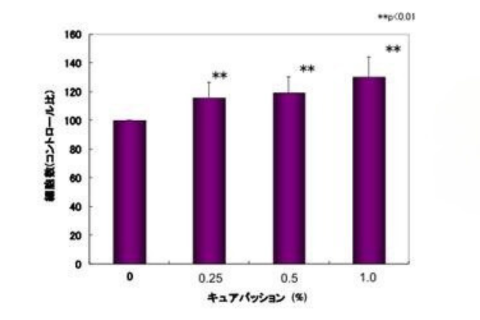 キュアパッション（データ１）