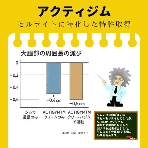 アクティジム